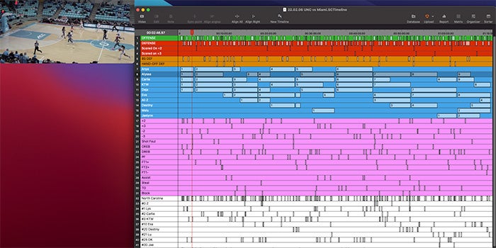 Dashboard view from Sportscode company showing video frame of U.N.C. women's basketall game with Miami and associated game statistics and analytics.